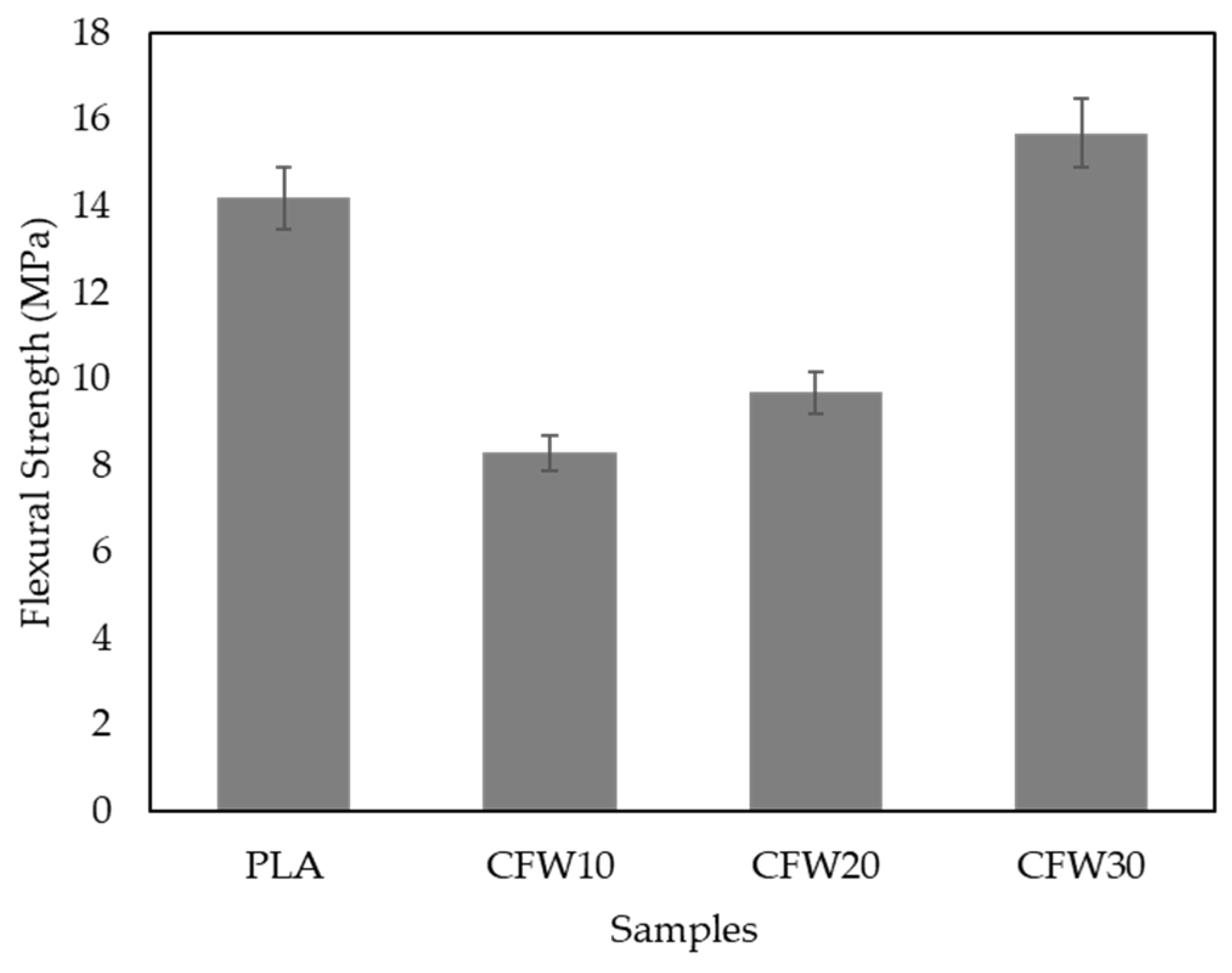 Recycling 07 00078 g003