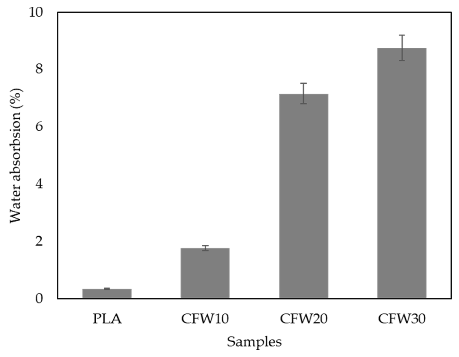 Recycling 07 00078 g010