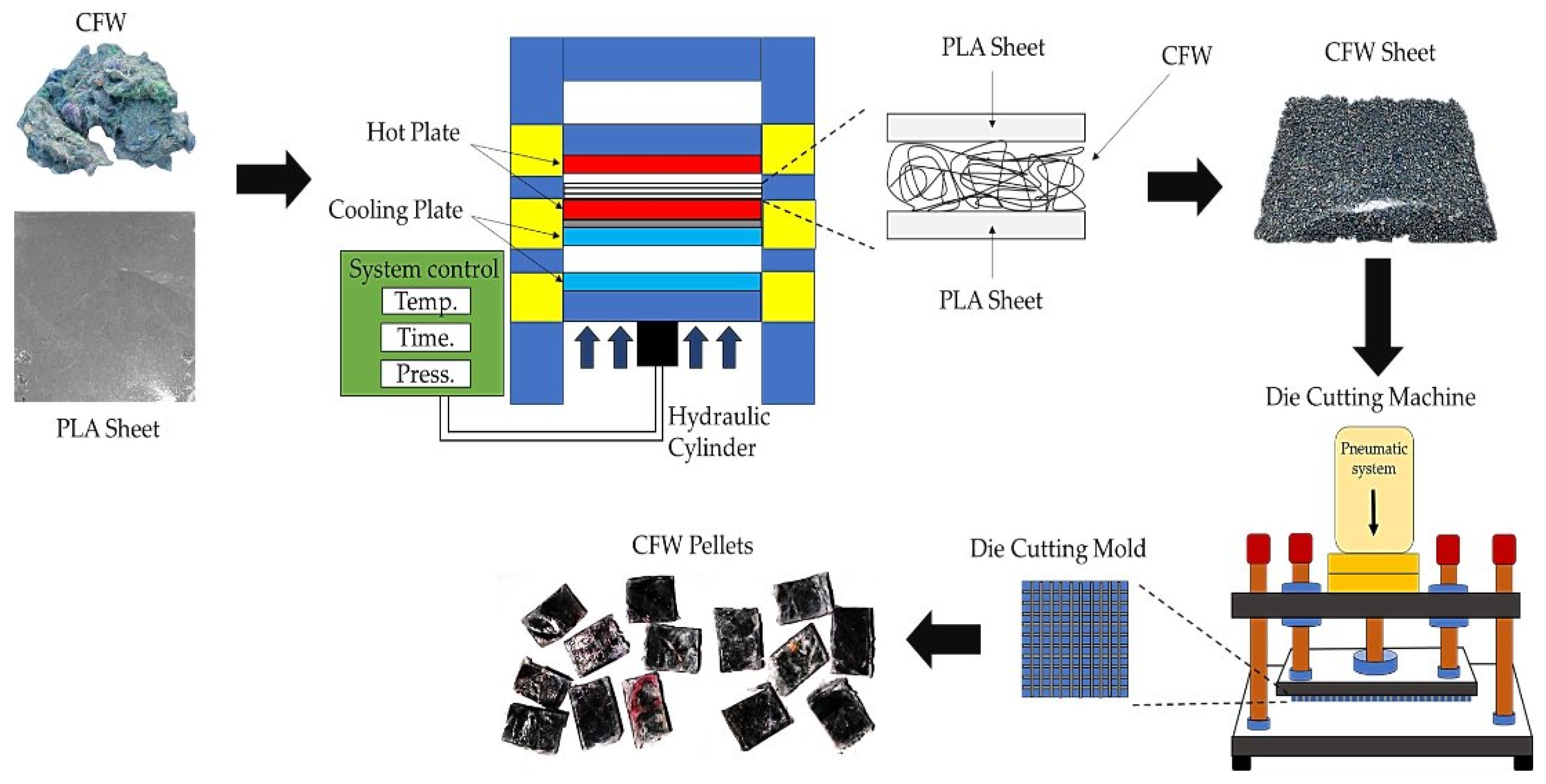 Recycling 07 00078 g011