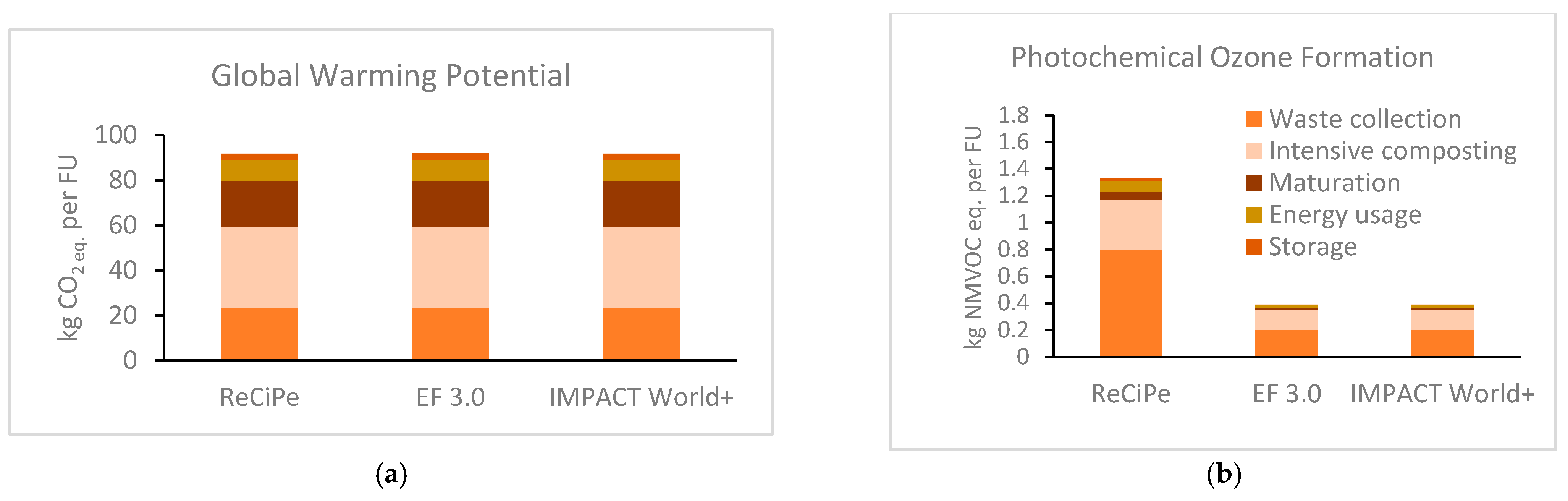 Recycling 09 00035 g001a