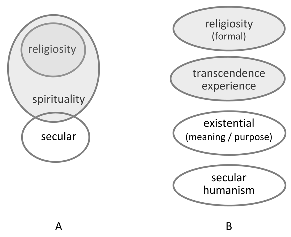 Religions 02 00345f2 1024