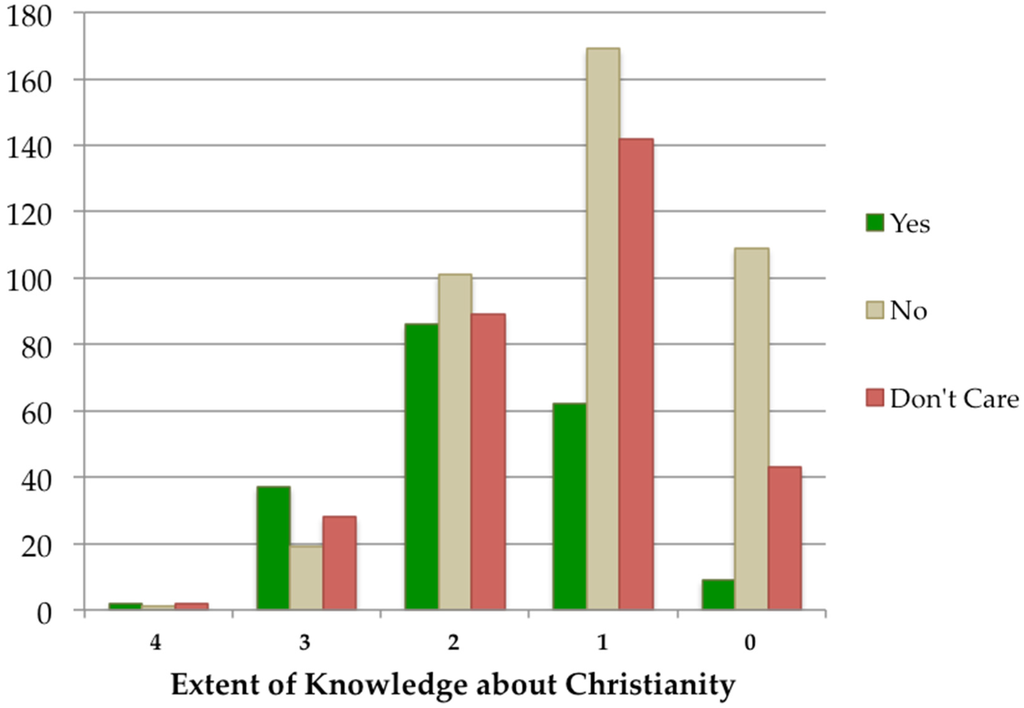 Comparative religions essays