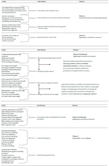 World religion term papers