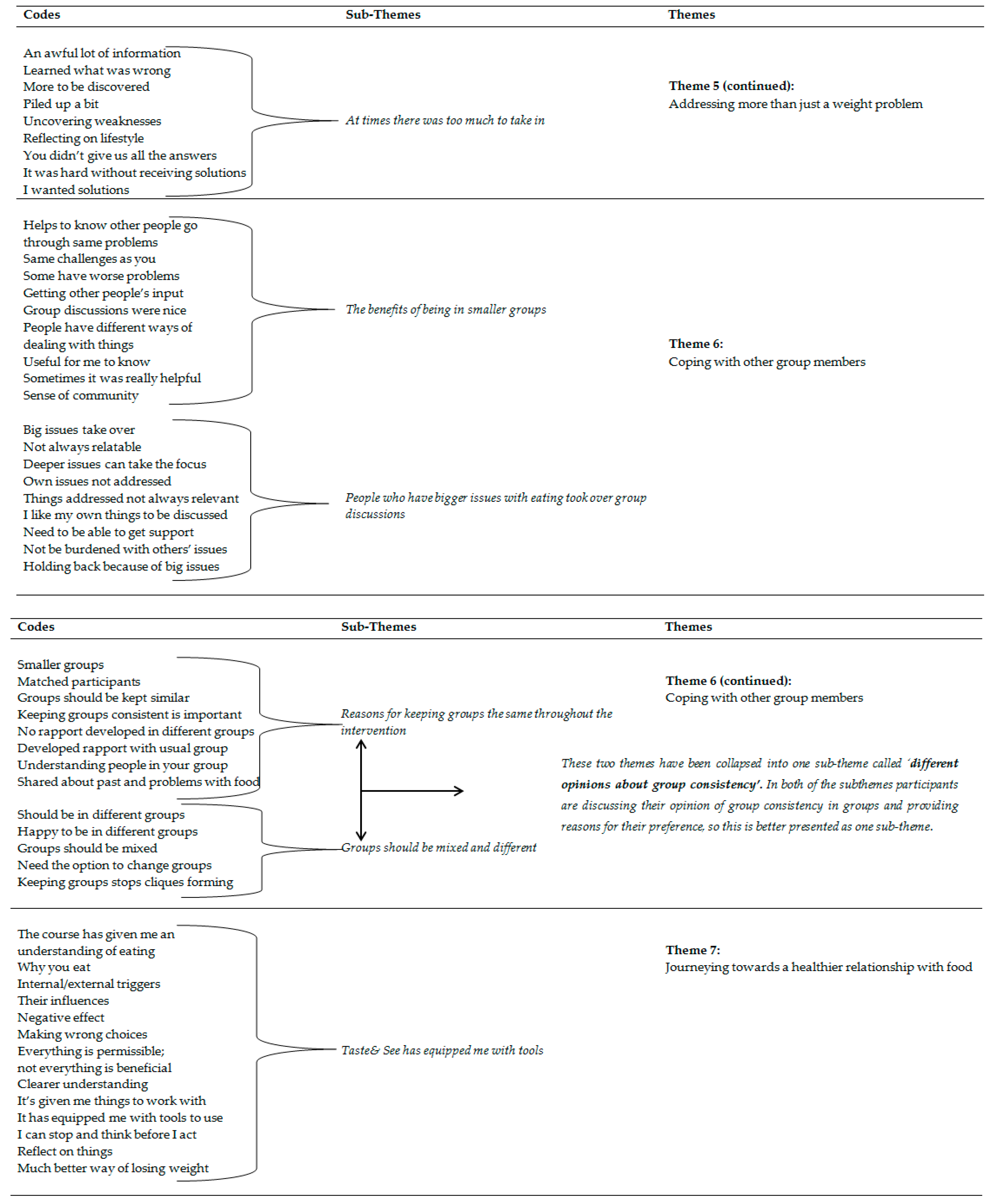 Relationship analysis essay