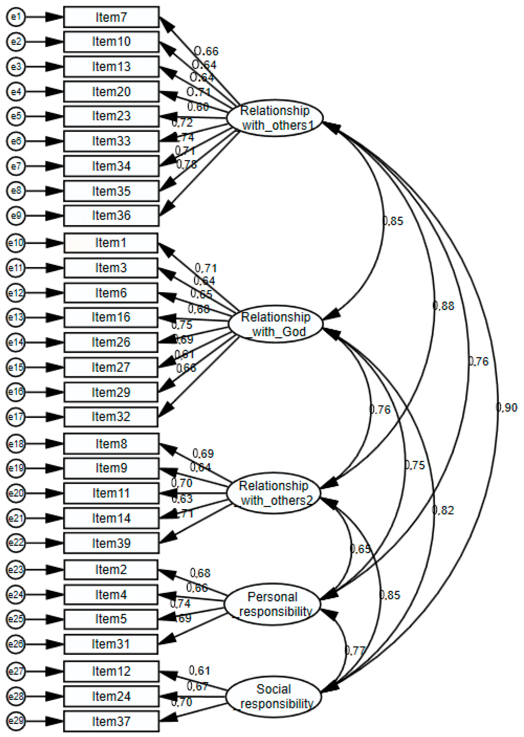Religions 08 00082 g001