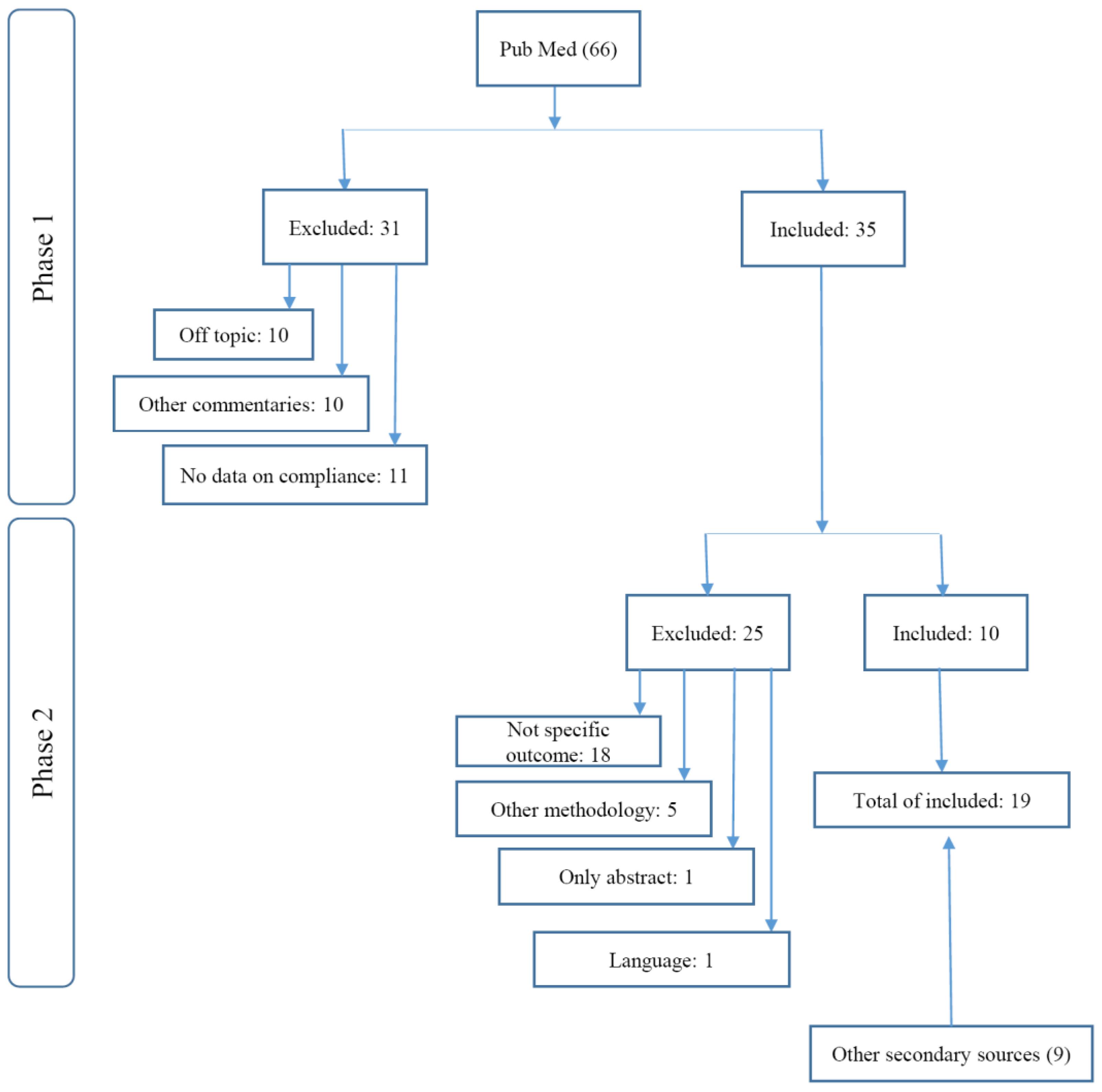 Ballast Resistor 12 Volt Ignition Coil Wiring Diagram from www.mdpi.com