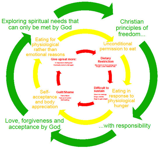 the role of spirituality in health care essay Relationship between spirituality and mental health in relation to a number of mental review of the literature concluded that “religion plays a central role in the. the role of spirituality in health care essay Relationship between spirituality and mental health in relation to a number of mental review of the literature concluded that “religion plays a central role in the.