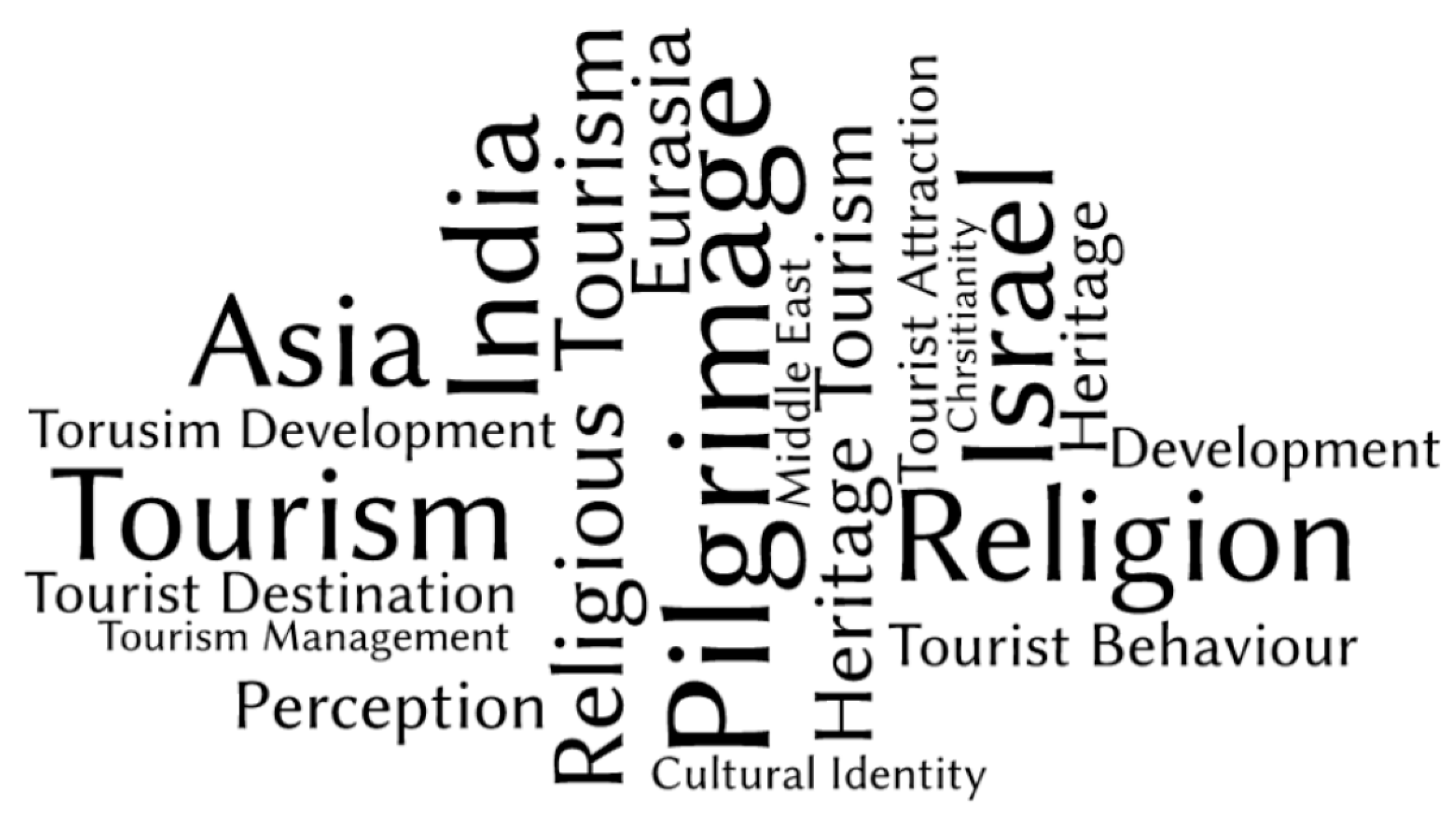 Religions 09 00249 g005