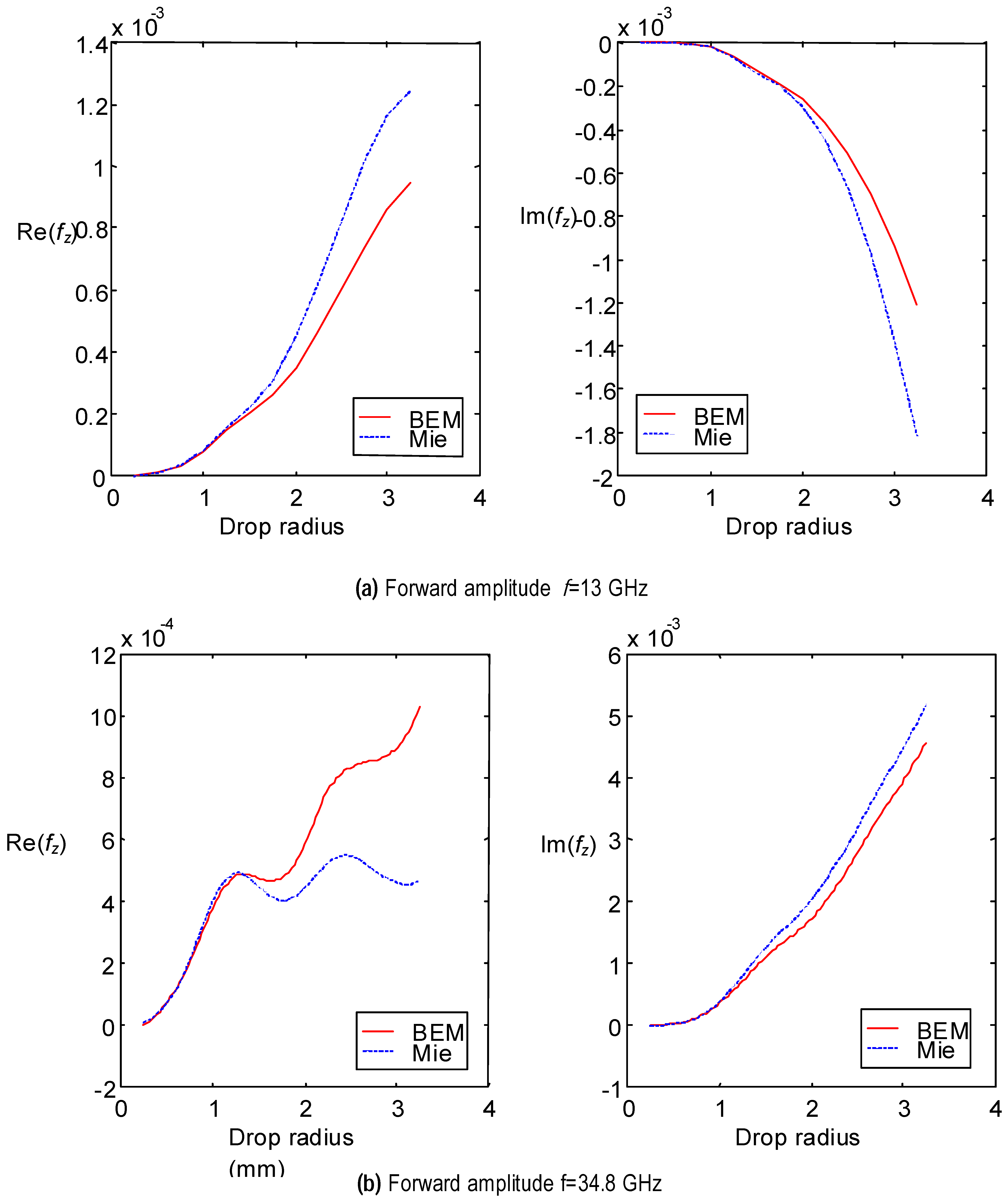 Remotesensing 01 00107 g006