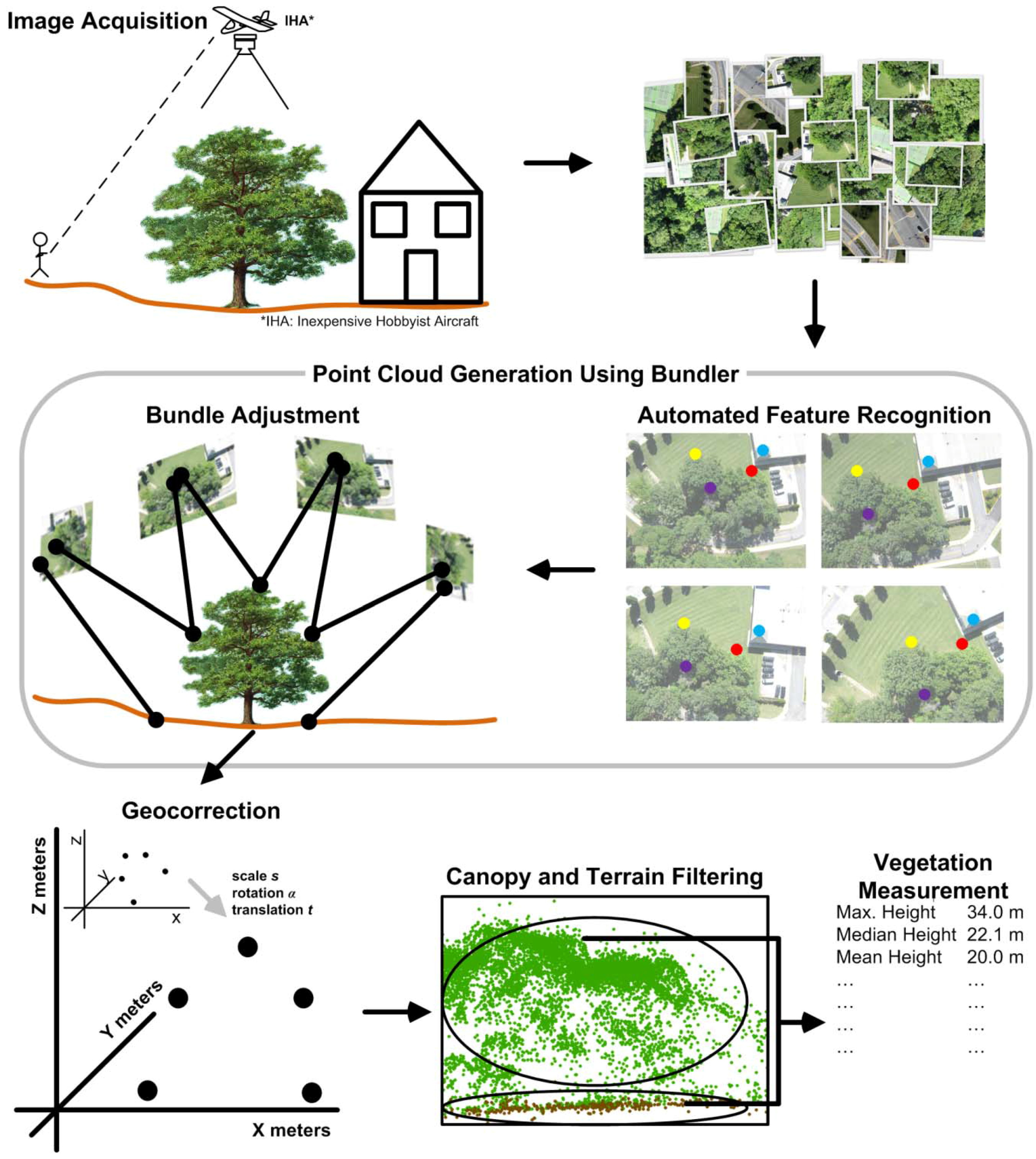 Remotesensing 02 01157 g002