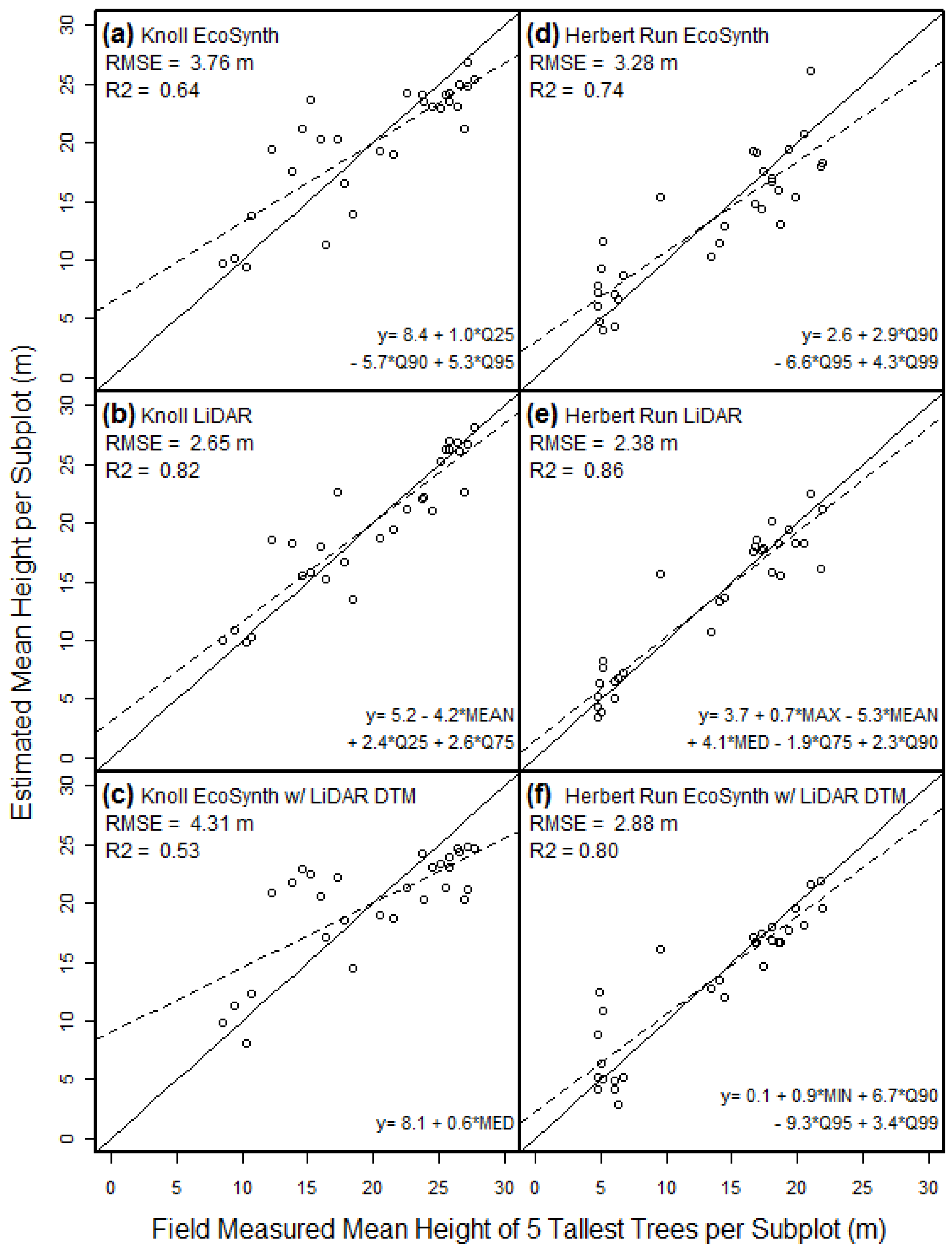 Remotesensing 02 01157 g006
