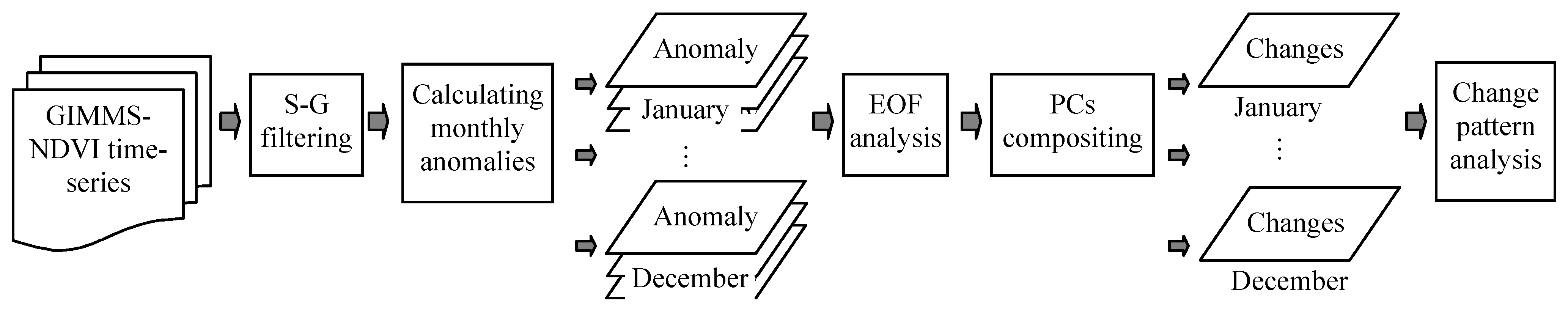Remotesensing 02 01530 g002