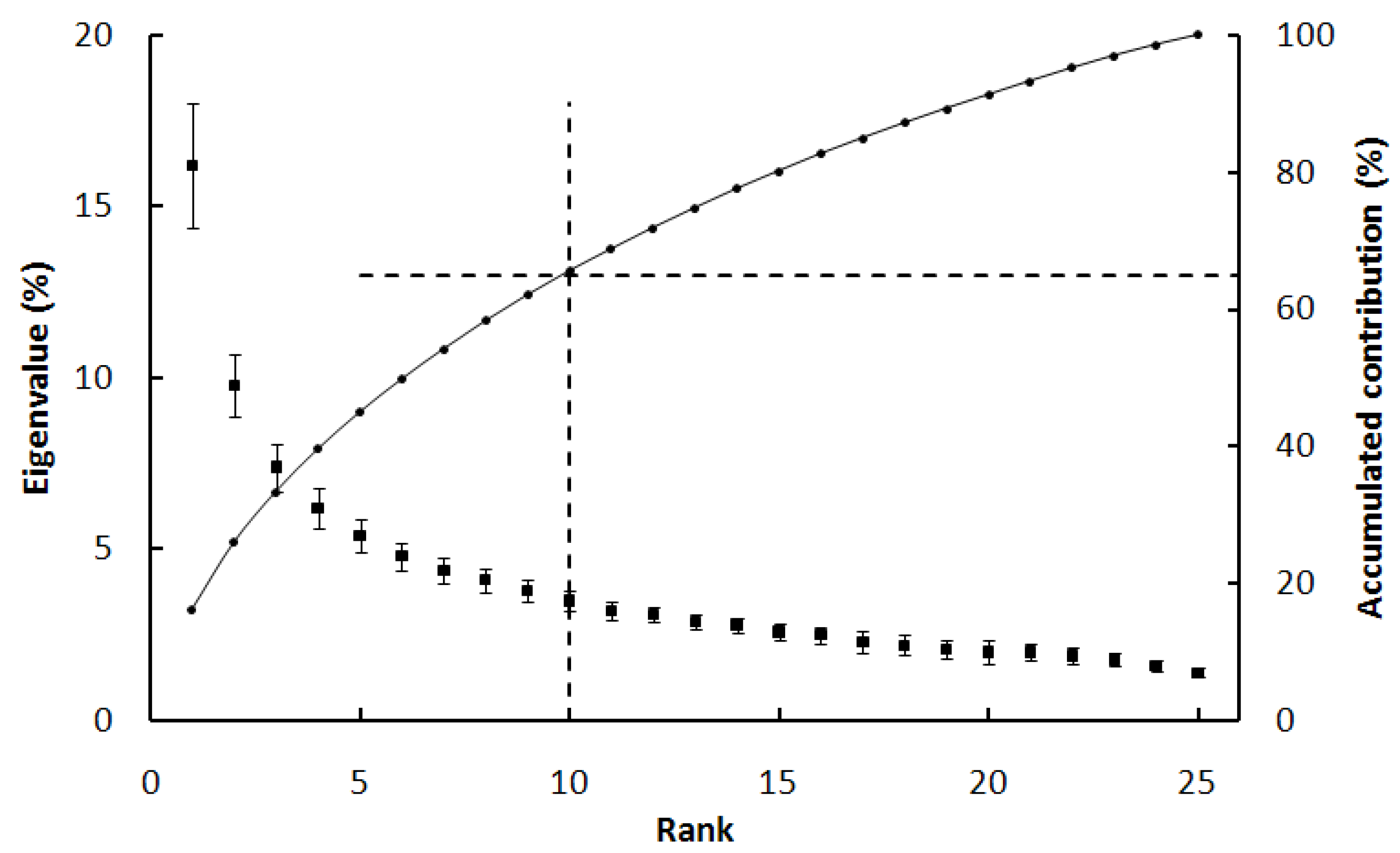 Remotesensing 02 01530 g003