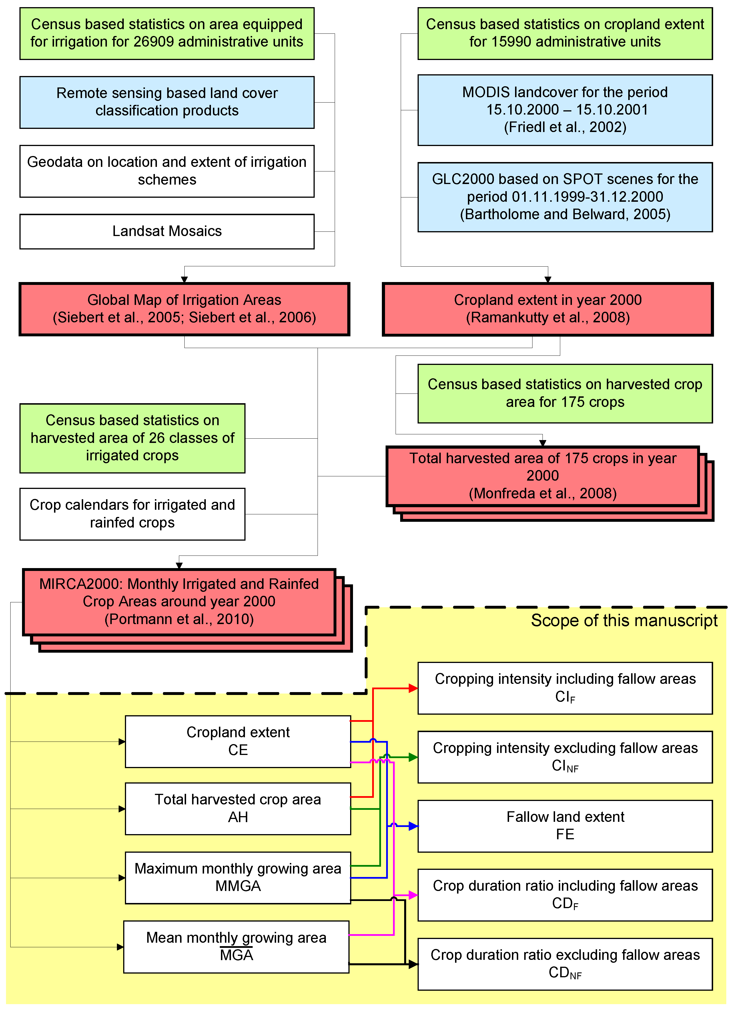Remotesensing 02 01625 g001