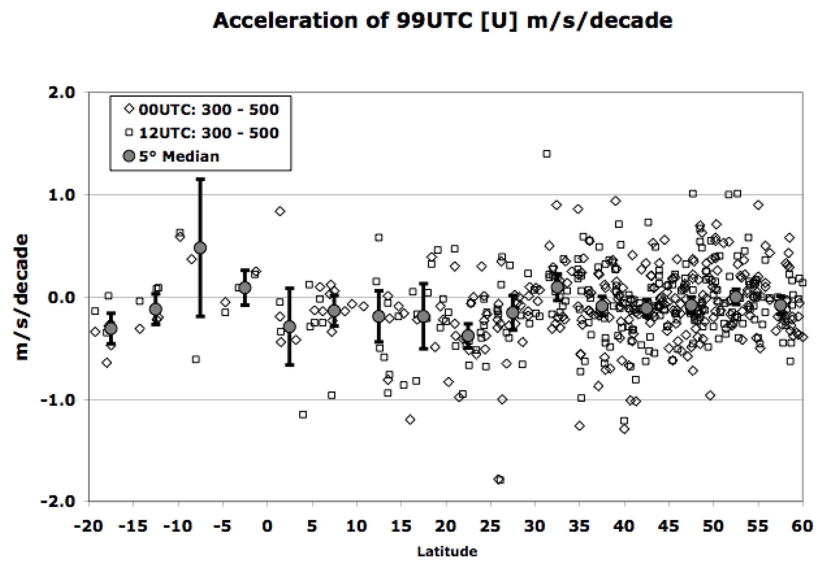 Remotesensing 02 02148 g006