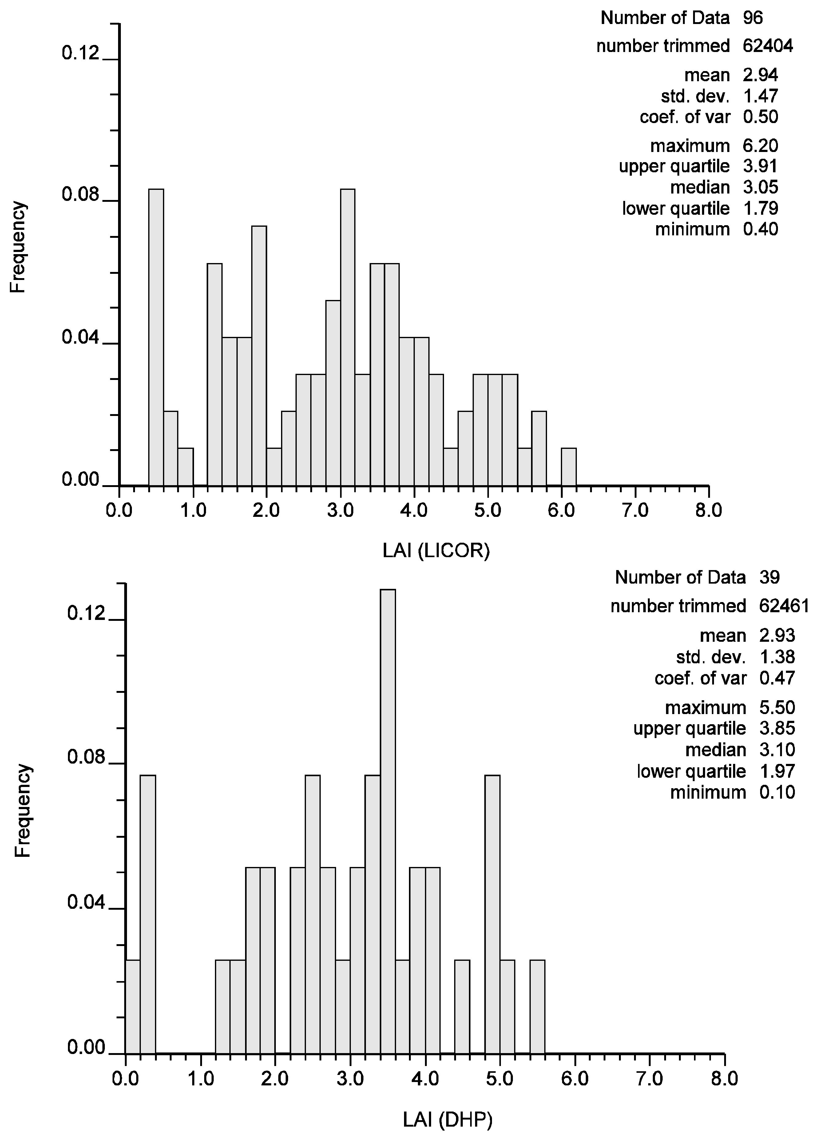 Remotesensing 02 02584 g004
