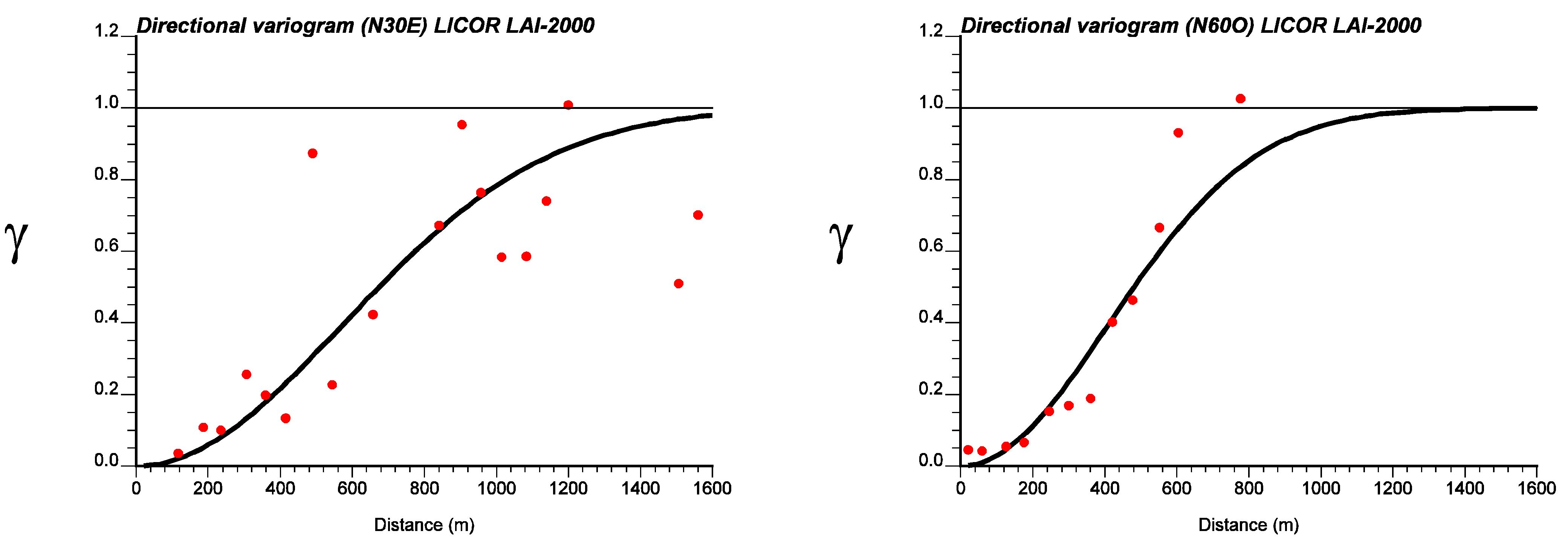 Remotesensing 02 02584 g005