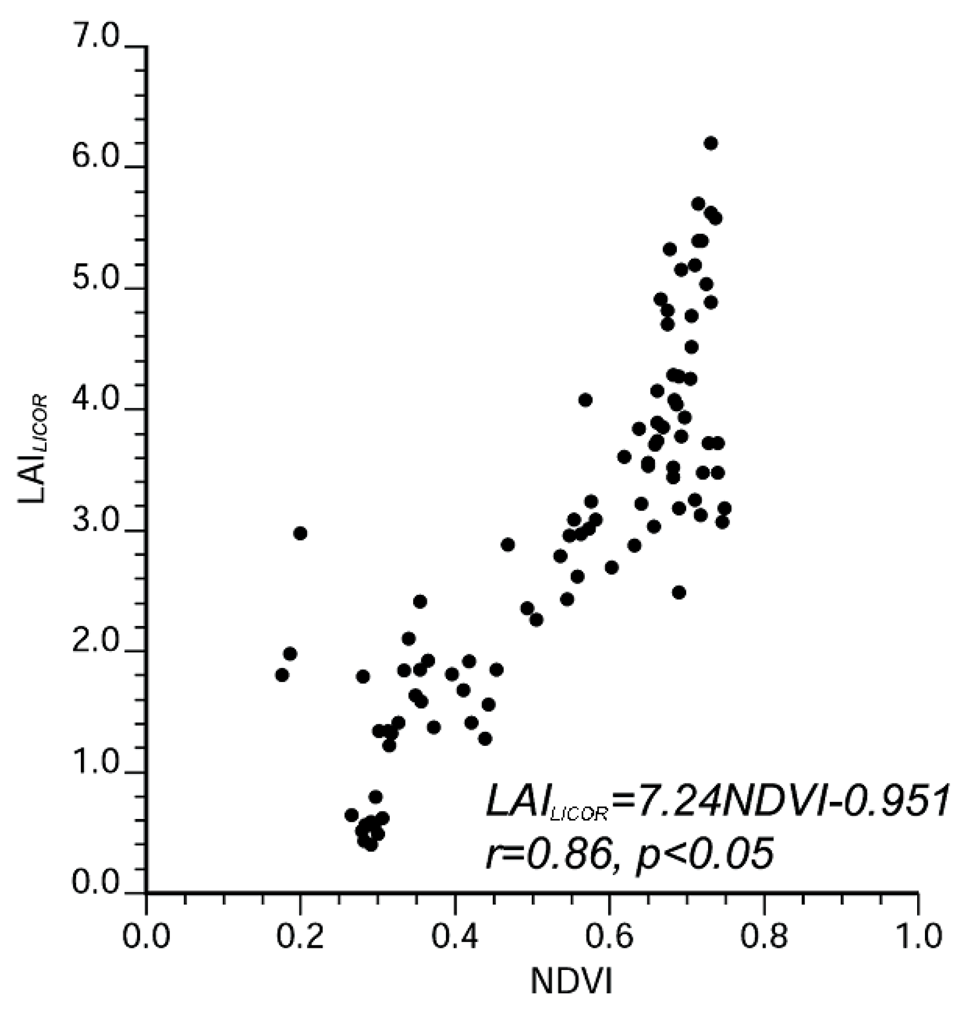 Remotesensing 02 02584 g006