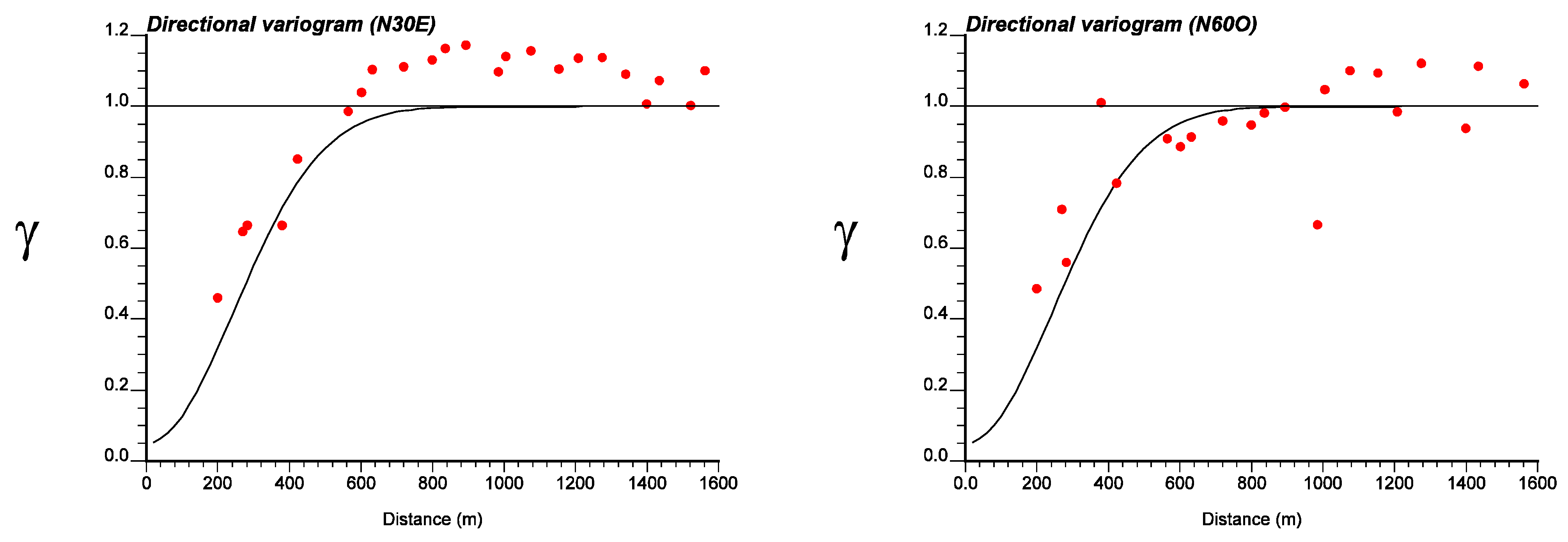 Remotesensing 02 02584 g010