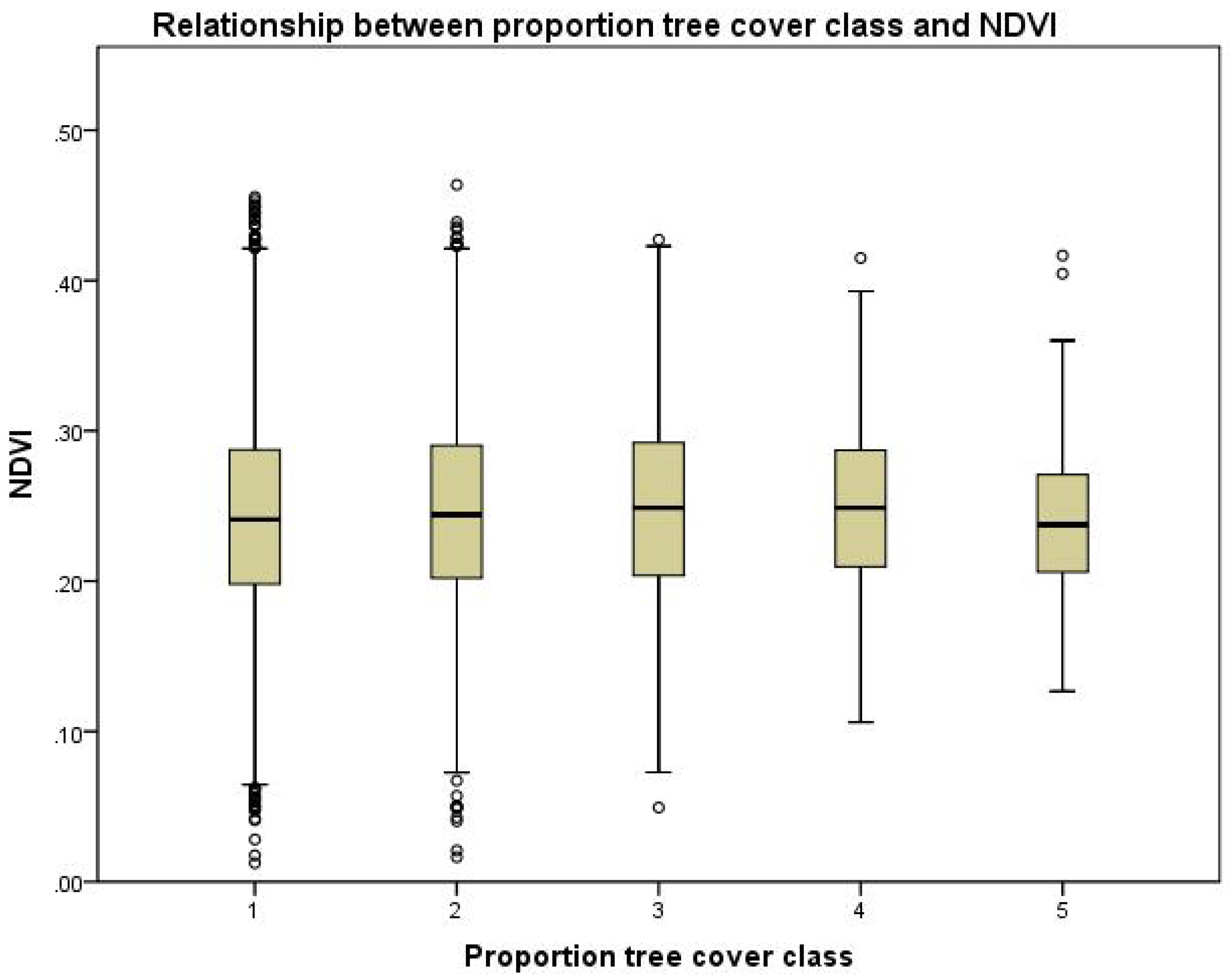 Remotesensing 02 02748 g009