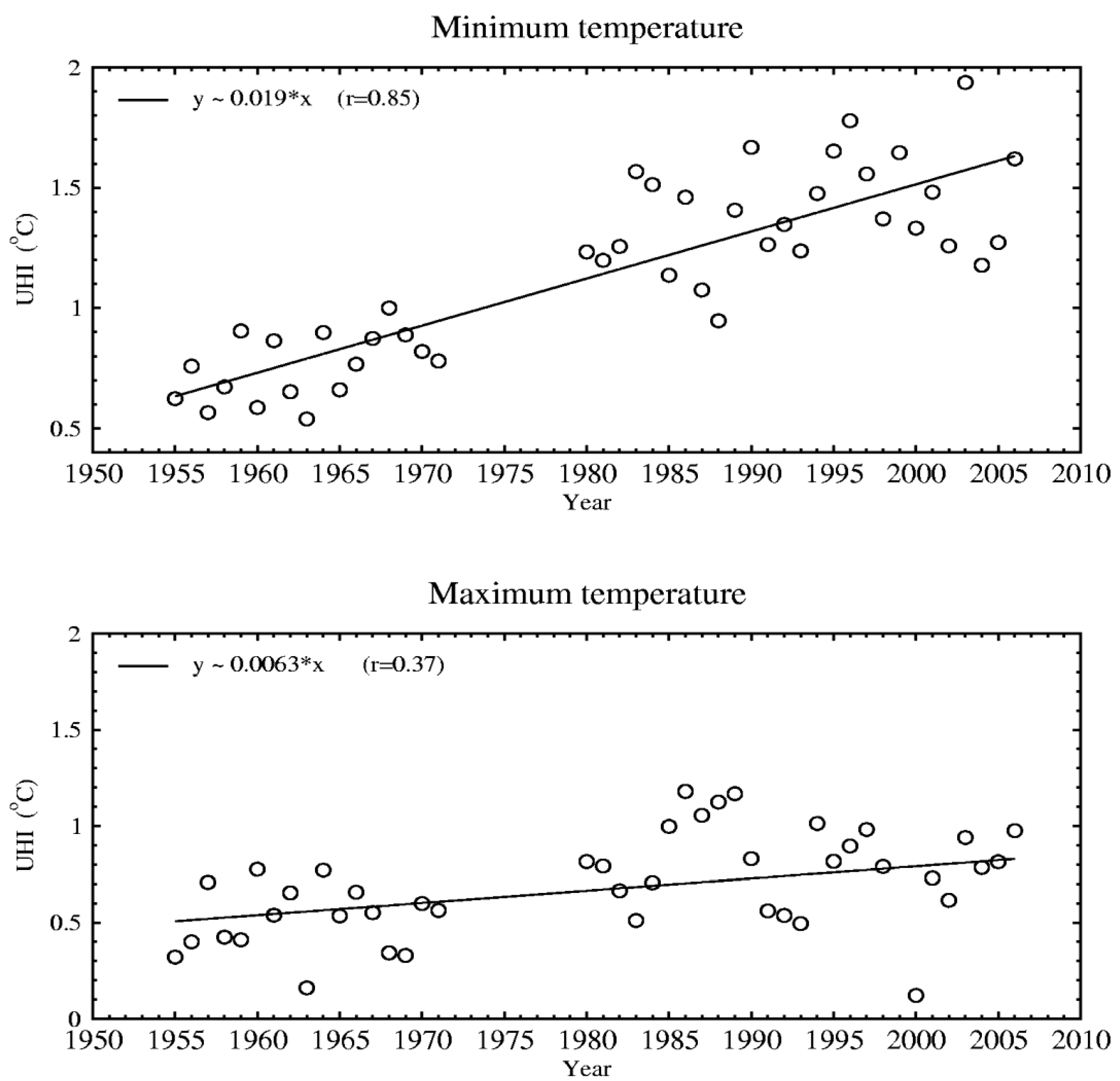 Remotesensing 02 02773 g003