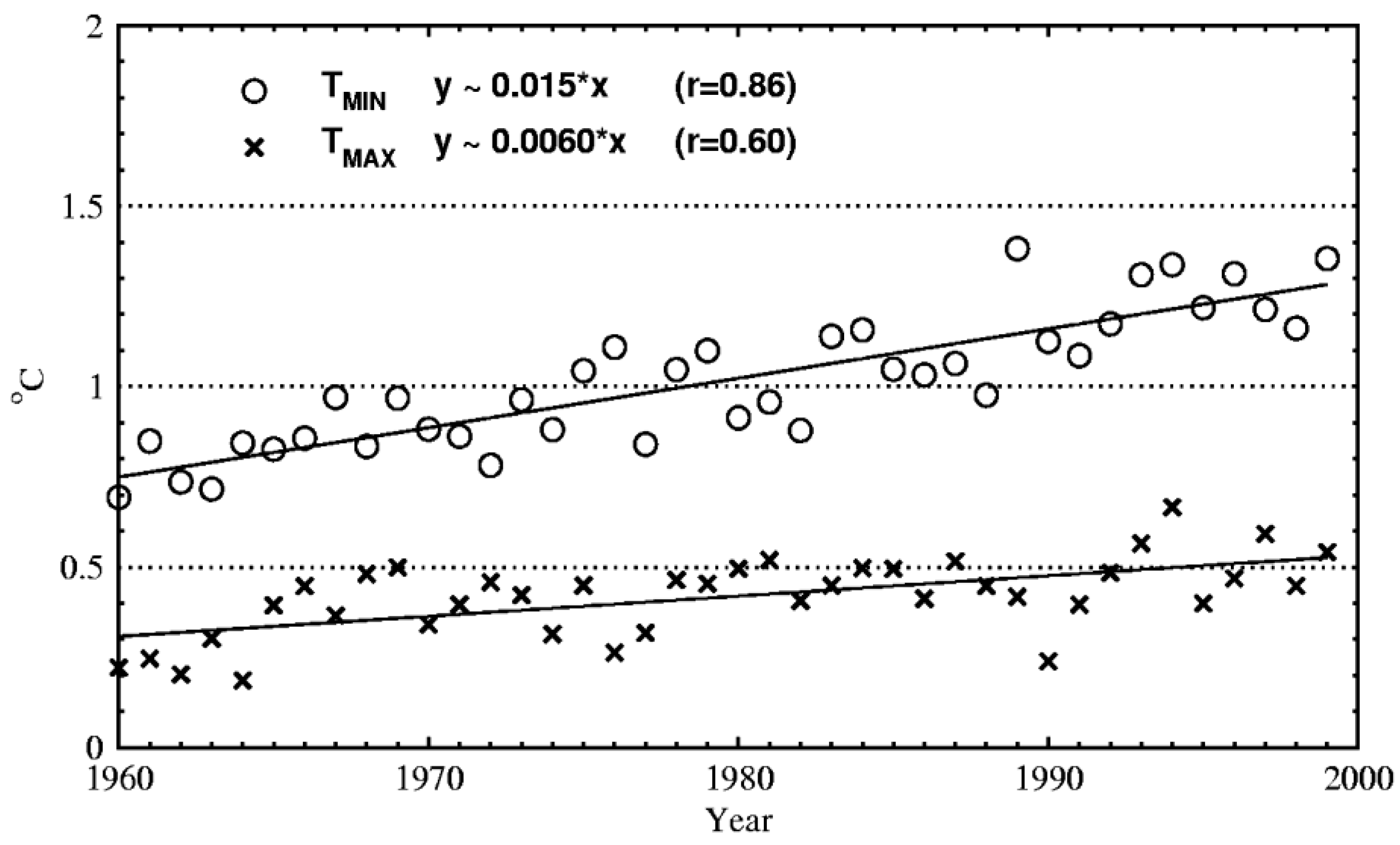 Remotesensing 02 02773 g004