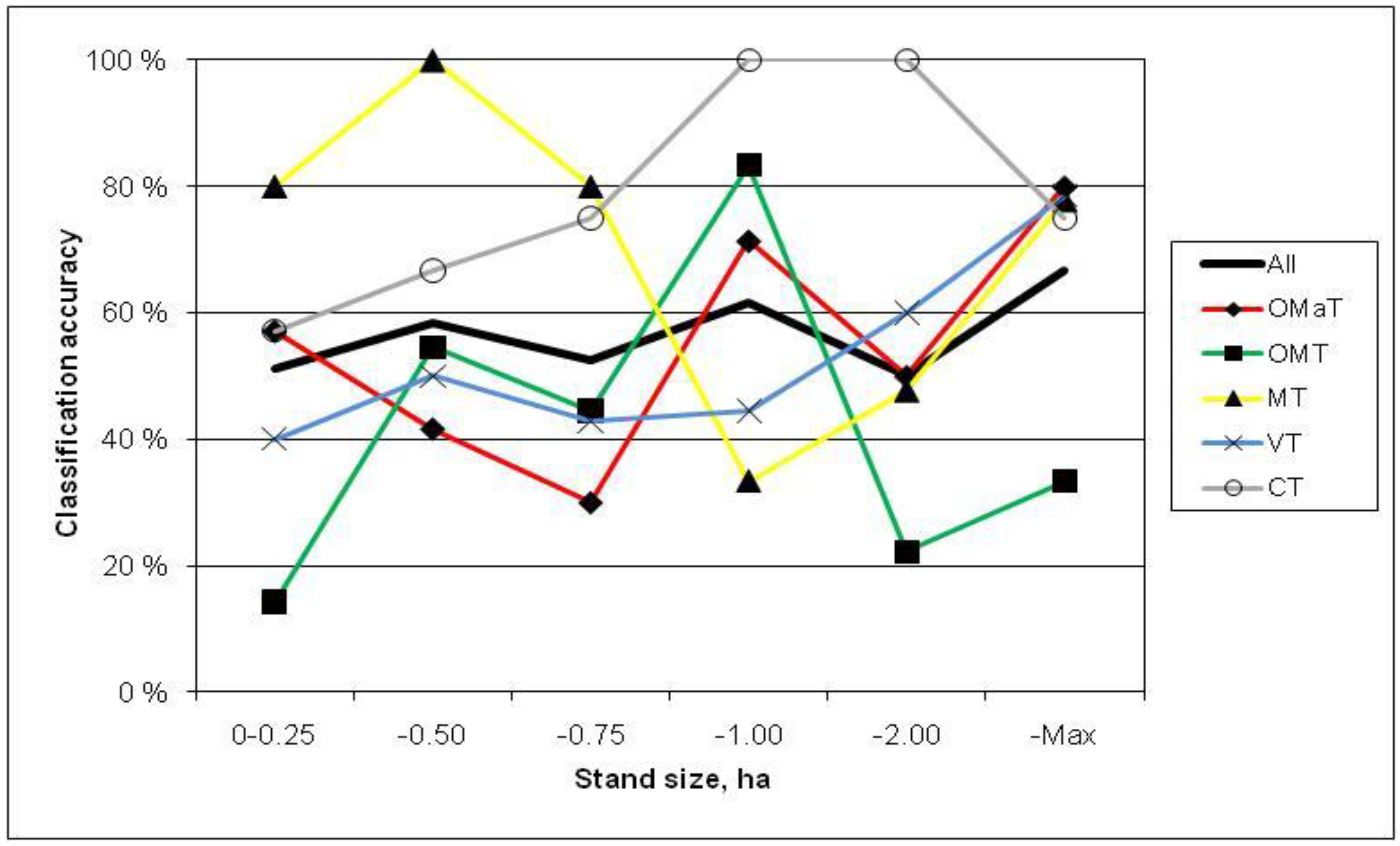 an analysis of the different types of forest The question is how to structure these criteria across the different levels of the hierarchy forest and woodland associations are (eg usgs gap analysis . an analysis of the different types of forest The question is how to structure these criteria across the different levels of the hierarchy forest and woodland associations are (eg usgs gap analysis .