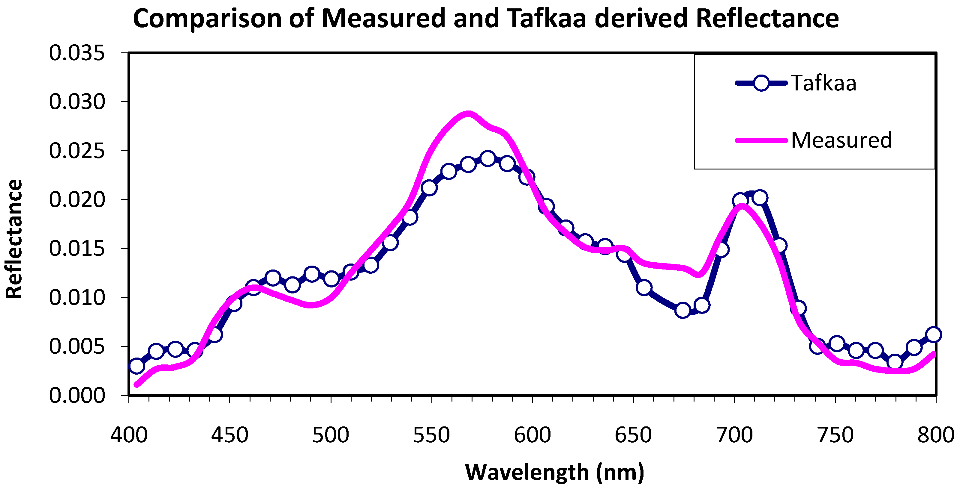 Remotesensing 03 00257 g002