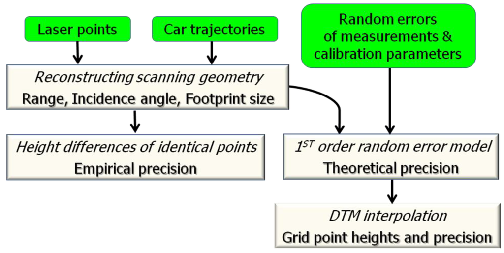 lan based evaluation system Entity structure based design methodology: a lan protocol example abstract: an application of the system entity structure is illustrated: a frame-like the methodology aims to facilitate evaluation of a wide family of design alternatives and. lan based evaluation system Entity structure based design methodology: a lan protocol example abstract: an application of the system entity structure is illustrated: a frame-like the methodology aims to facilitate evaluation of a wide family of design alternatives and.