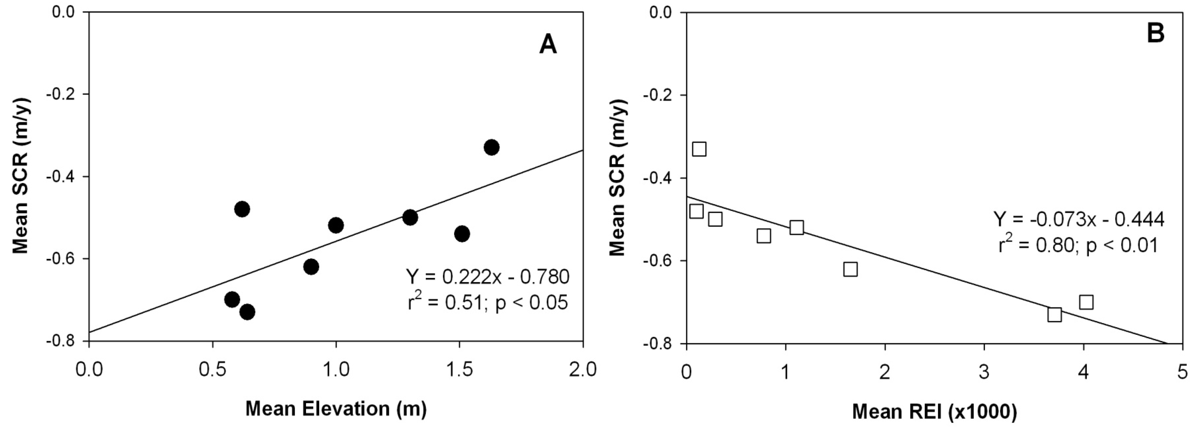 Remotesensing 03 01516 g006a