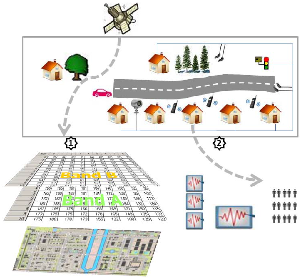 epub evolvable machines theory and