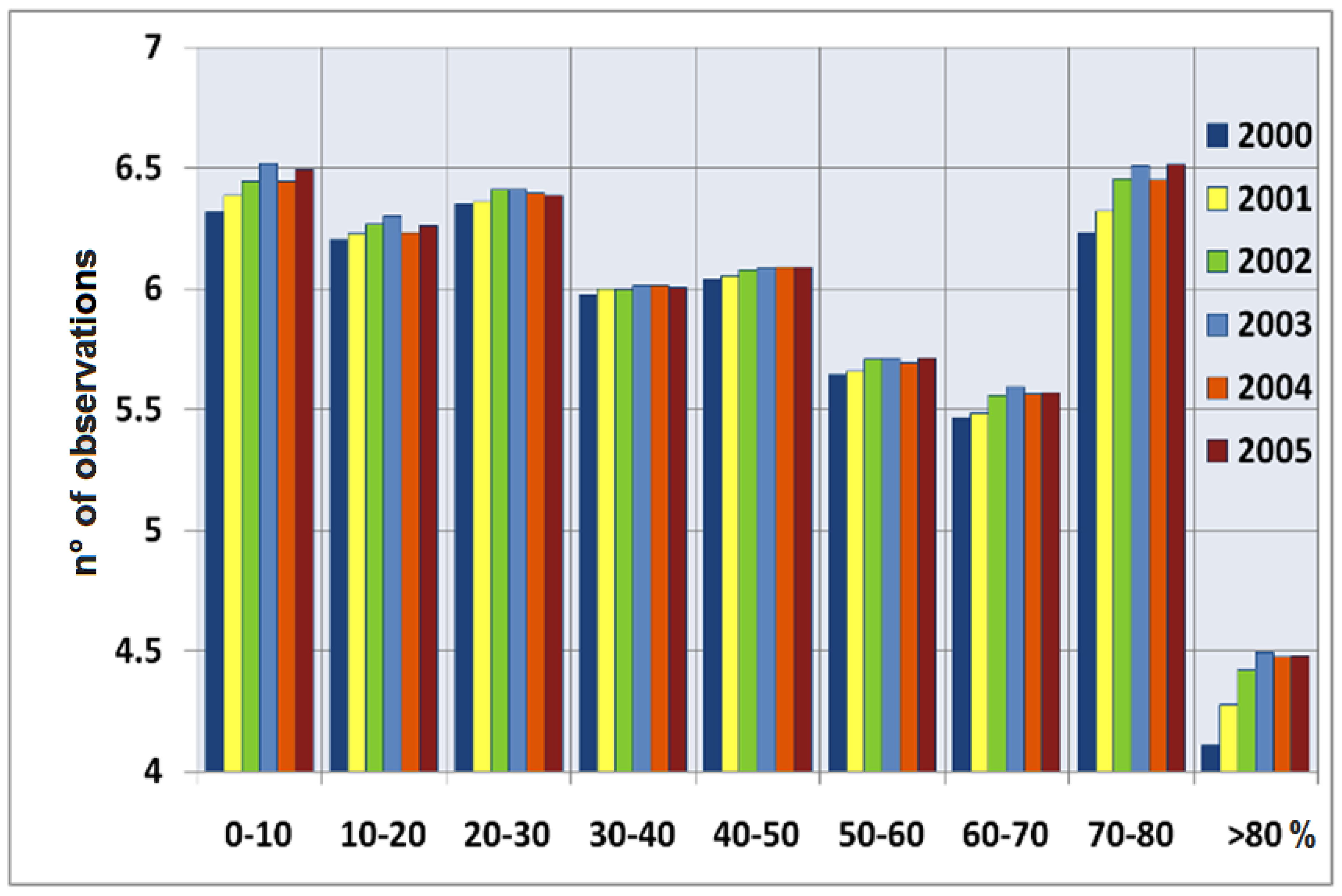 Remotesensing 03 02110 g007