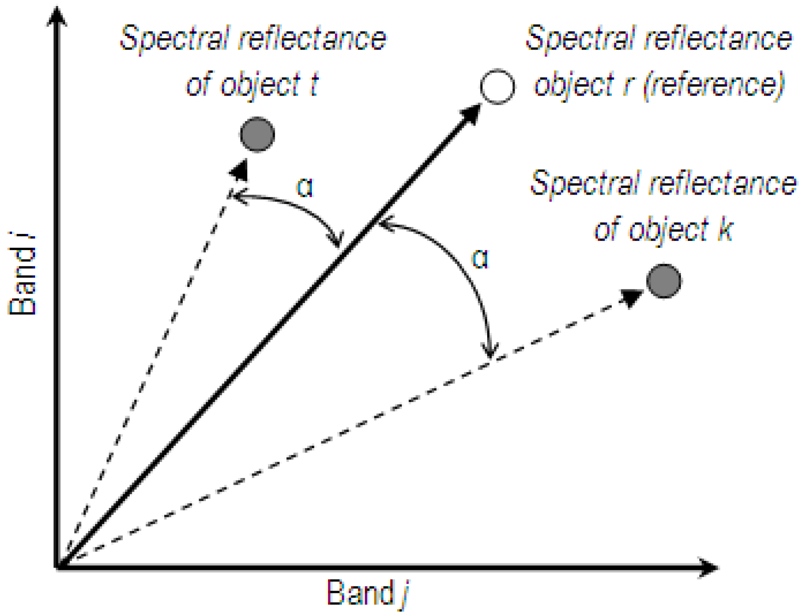 download signal integrity  from high speed