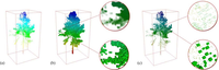 Remotesensing 04 00001f9 200