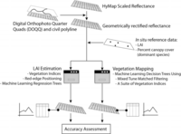 Remotesensing 04 00327f2 200