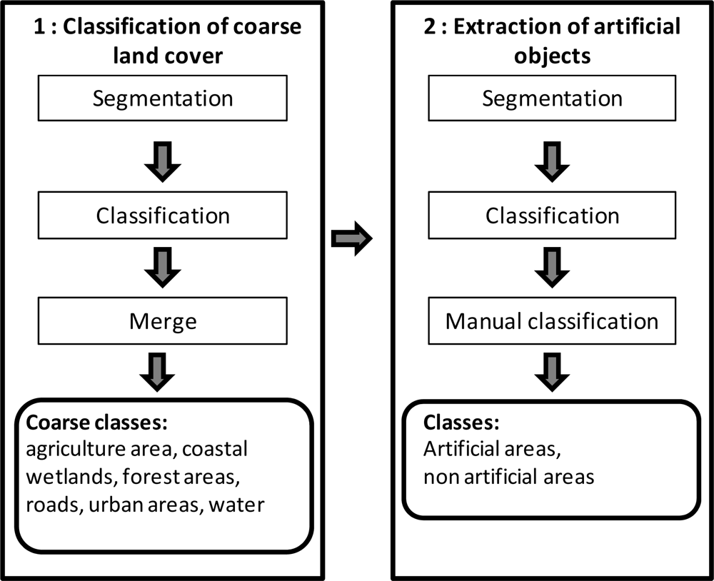 Remotesensing 04 00404f3 1024
