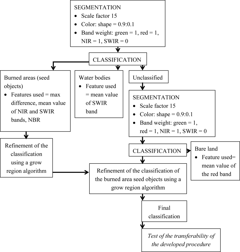 Remotesensing 04 00424f2 1024