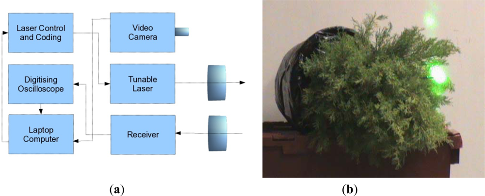 Remotesensing 04 00509f1 1024