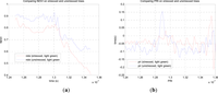 Remotesensing 04 00509f3 200