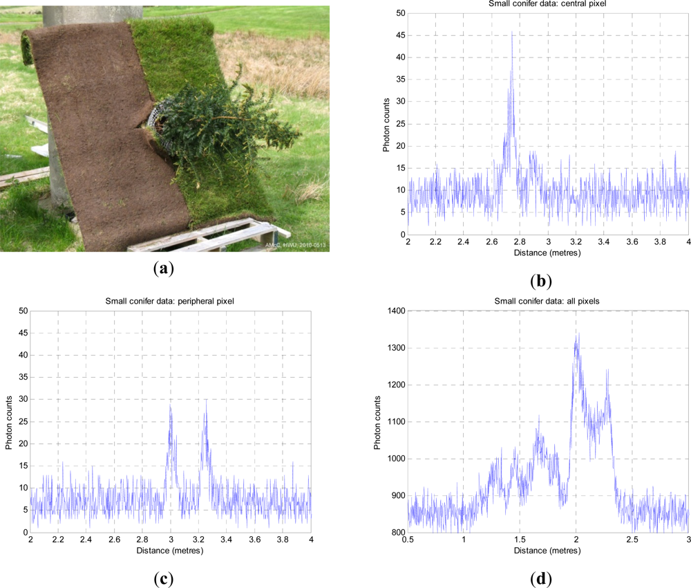 Remotesensing 04 00509f4 1024