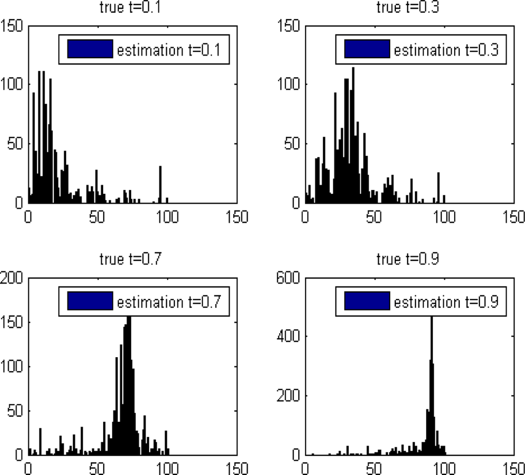 Remotesensing 04 00532f10 1024