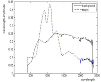 Remotesensing 04 00532f11 200