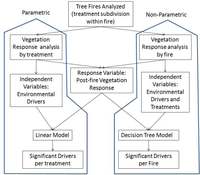 Remotesensing 04 00598f2 200