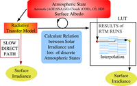 Remotesensing 04 00622f1 200