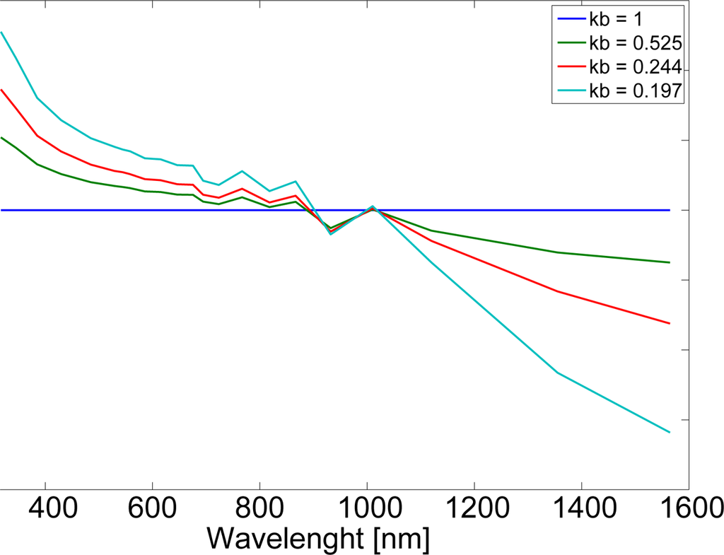 Remotesensing 04 00622f6 1024
