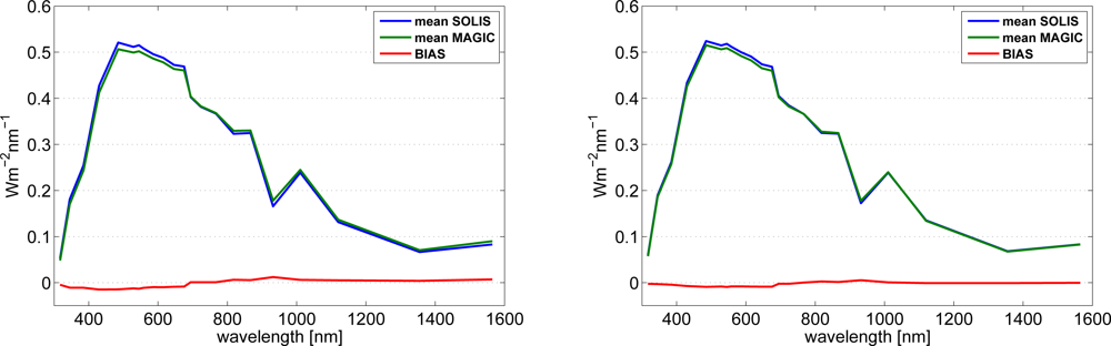 Remotesensing 04 00622f8 1024