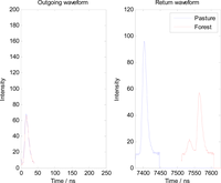 Remotesensing 04 00682f2 200