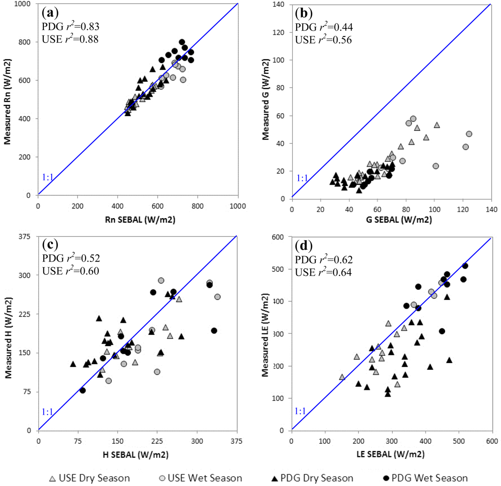 Remotesensing 04 00703f2