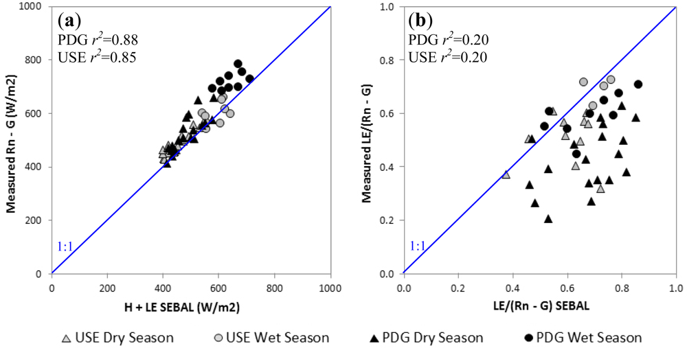 Remotesensing 04 00703f3