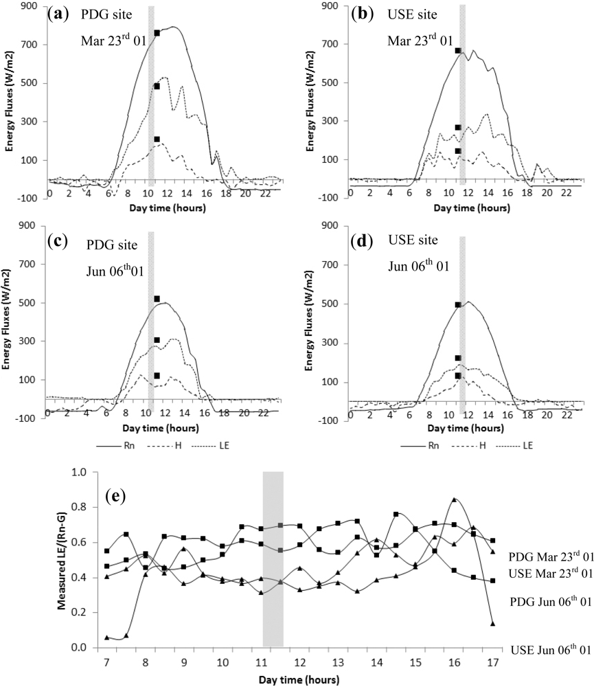 Remotesensing 04 00703f5